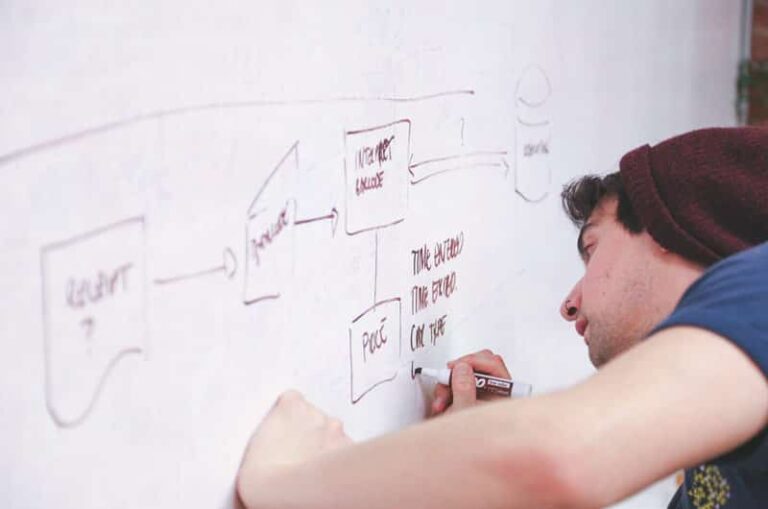 Top Development Frameworks Reviewed