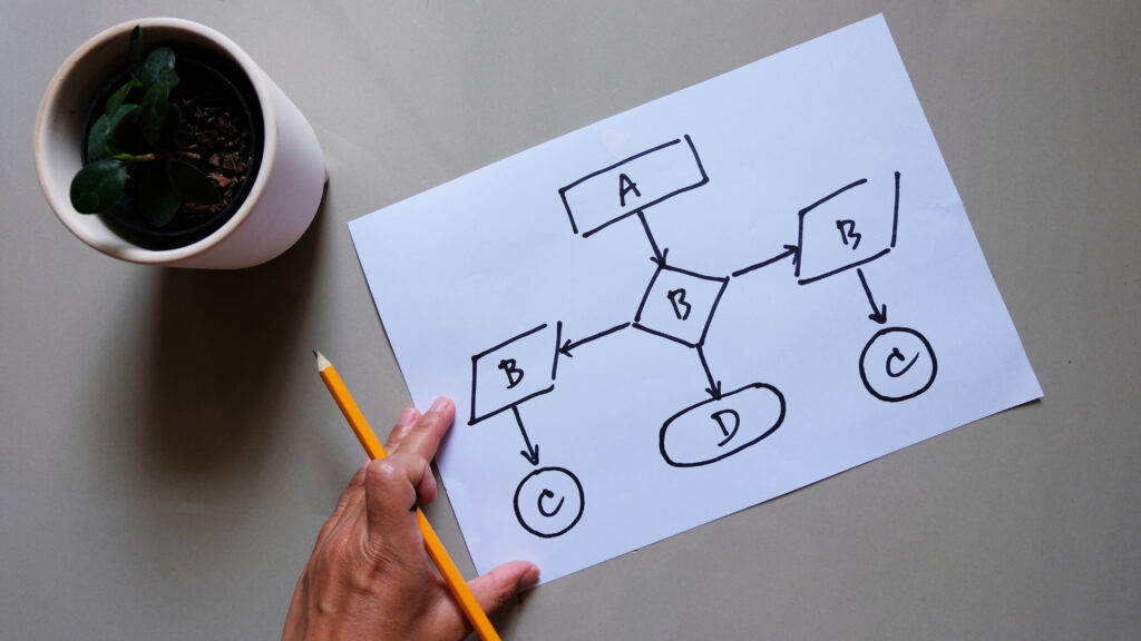 Business process flowcharts are a great way to document your processes.