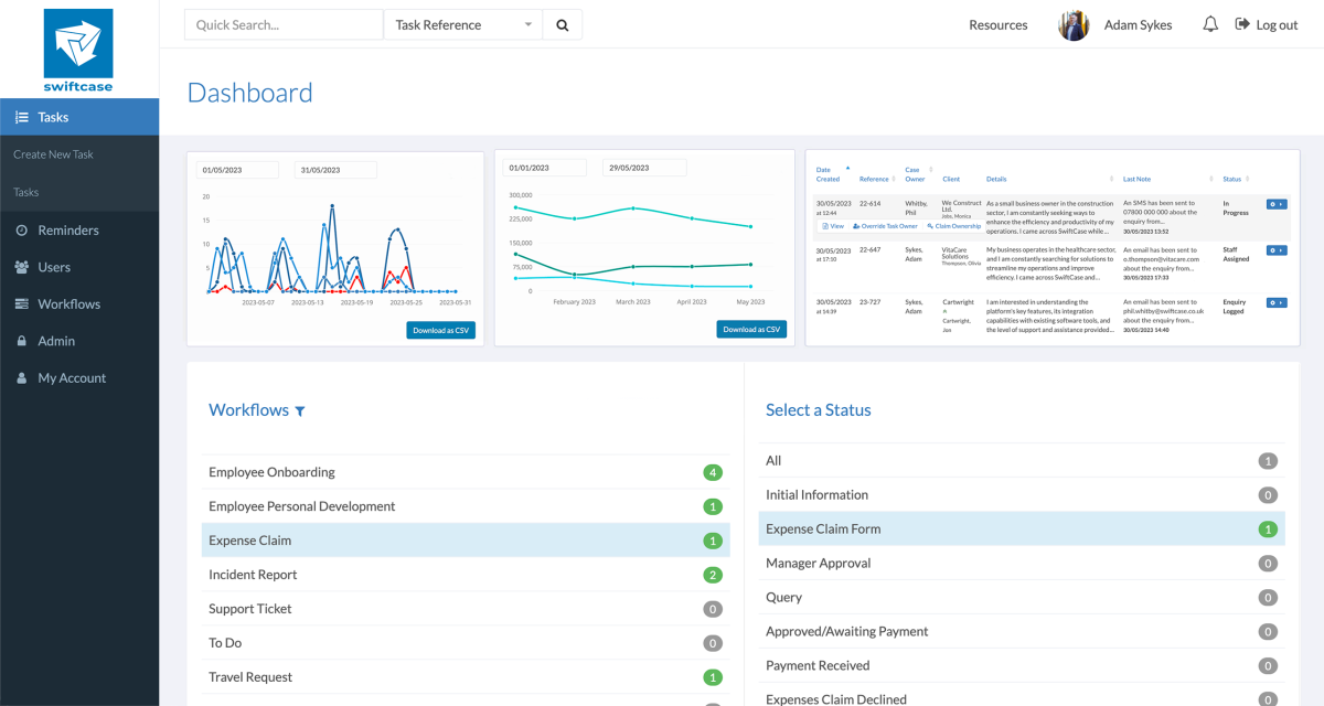 swiftcase SwiftCase Dashboard