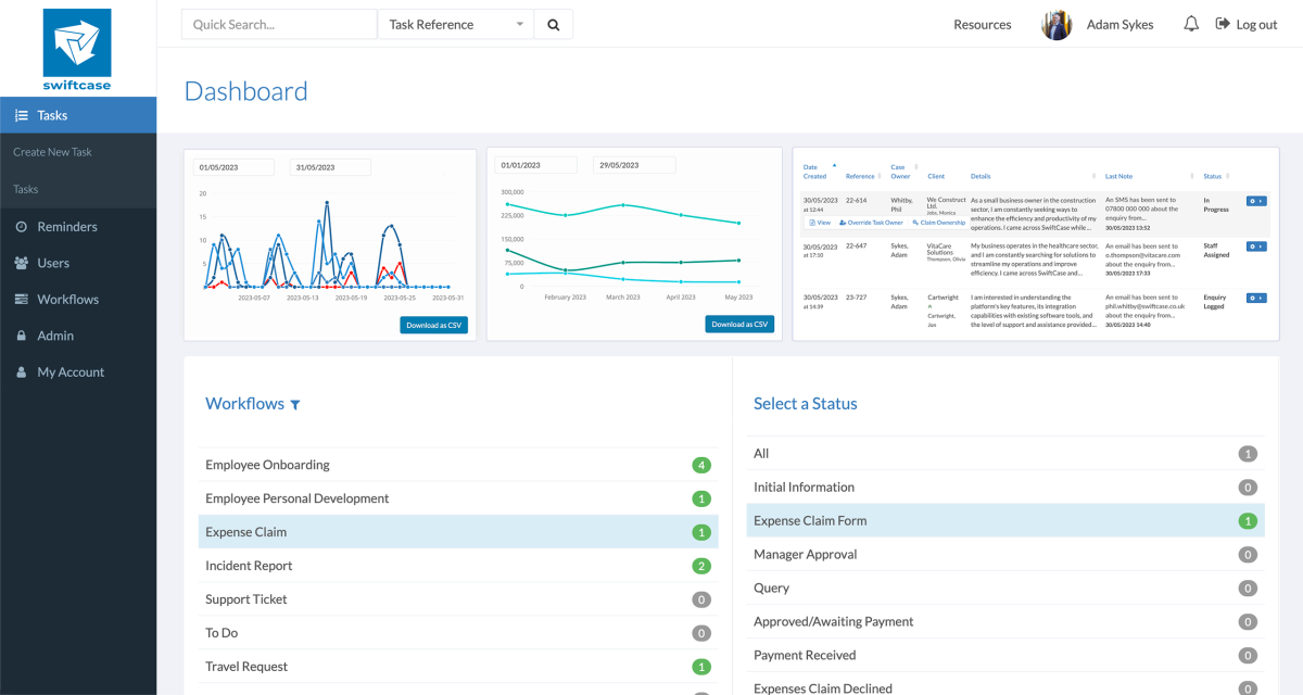 SwiftCase Dashboard