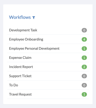 workflows Workflows